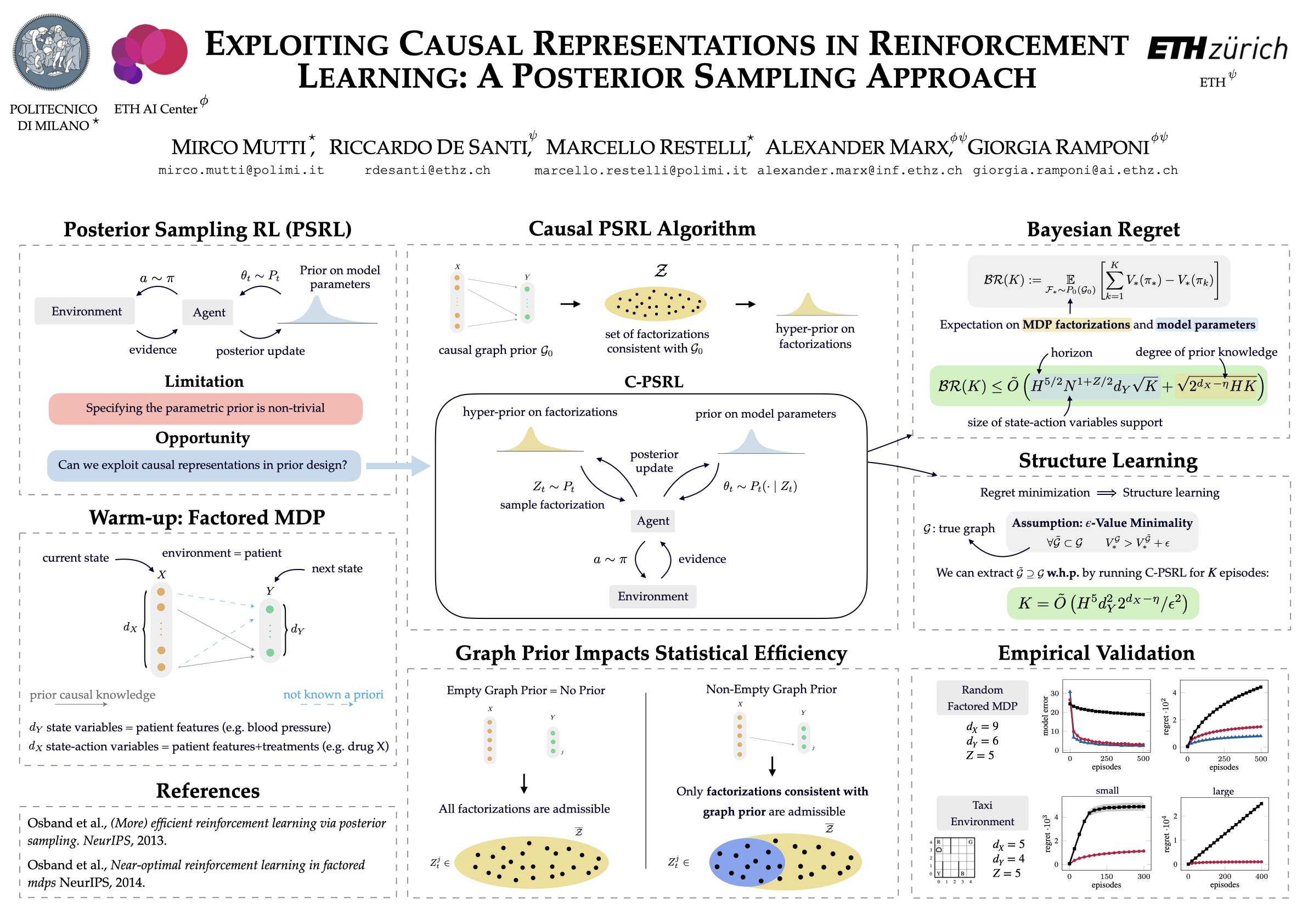 NeurIPS Exploiting Causal Representations in Reinforcement Learning A